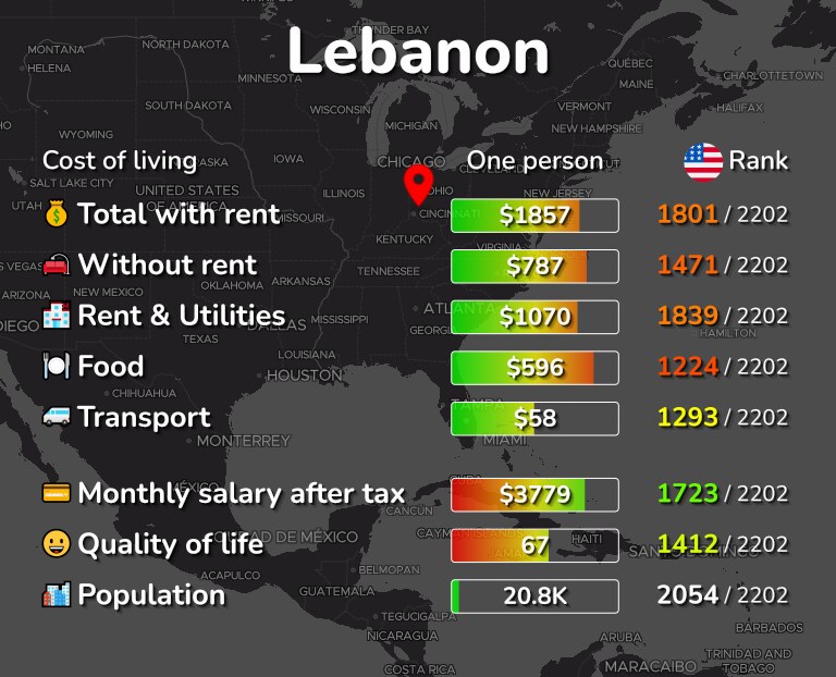 Cost of living in Lebanon infographic