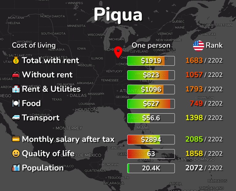 Cost of living in Piqua infographic