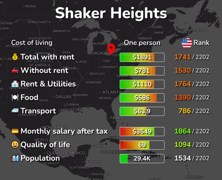 Cost of living in Shaker Heights infographic