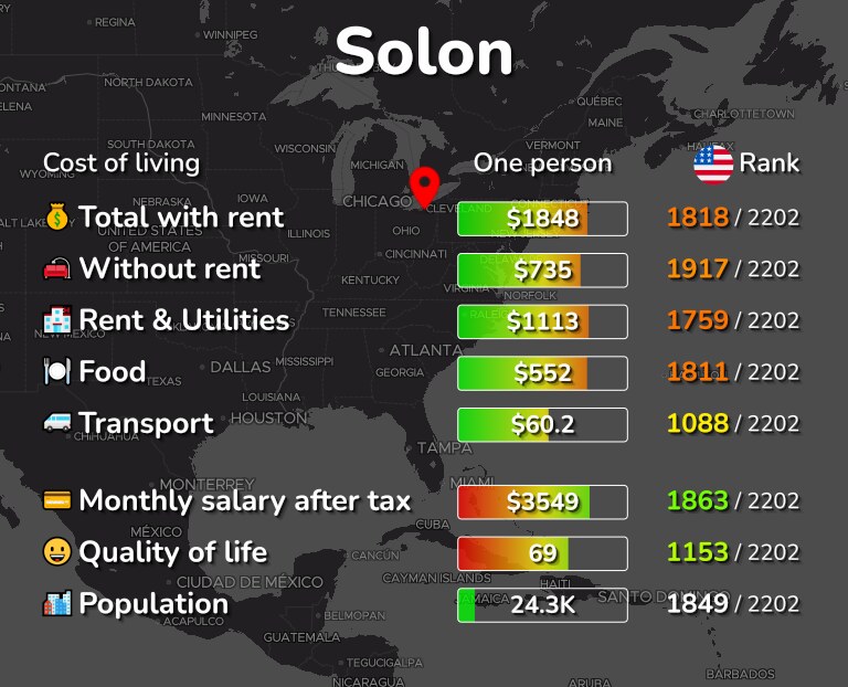 Cost of living in Solon infographic