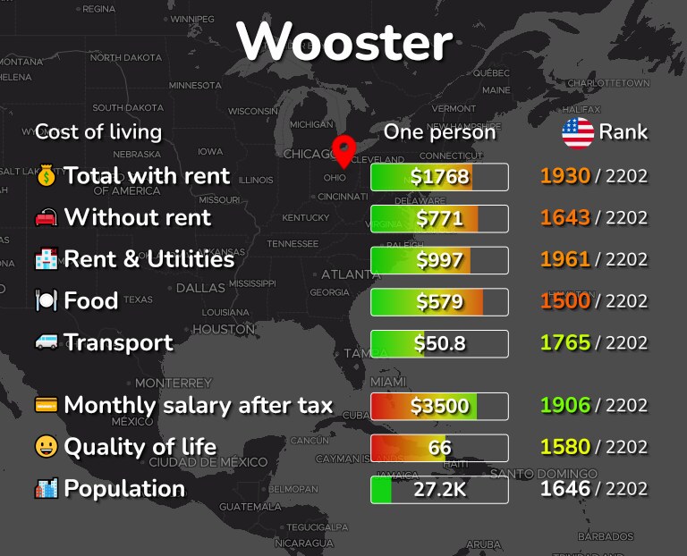 Cost of living in Wooster infographic