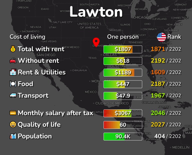Cost of living in Lawton infographic
