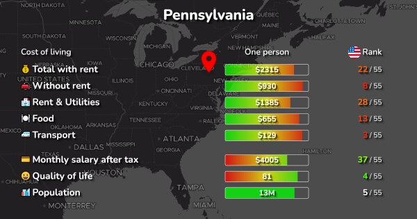 Cost Of Living And Prices In Pennsylvania 36 Cities Compared