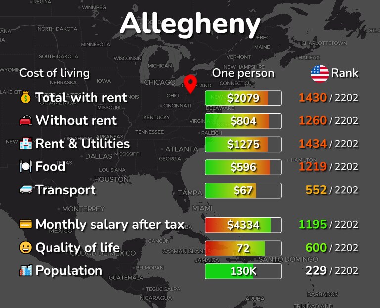 Cost of living in Allegheny infographic