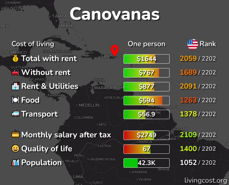 Cost of living in Canovanas infographic