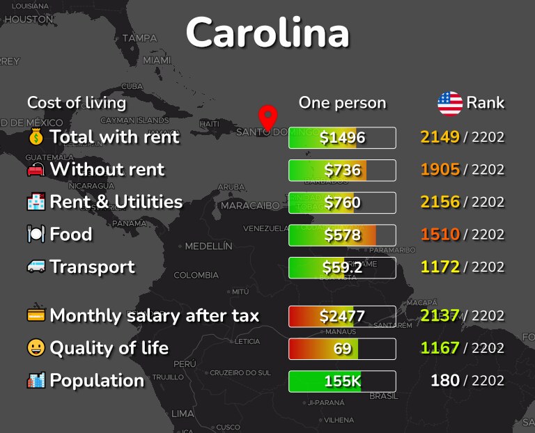 Cost of living in Carolina infographic