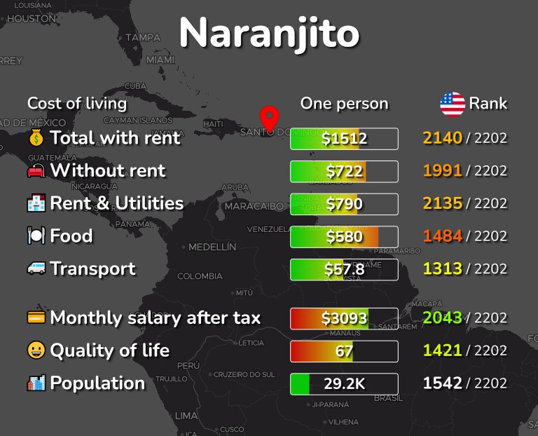 Cost of living in Naranjito infographic