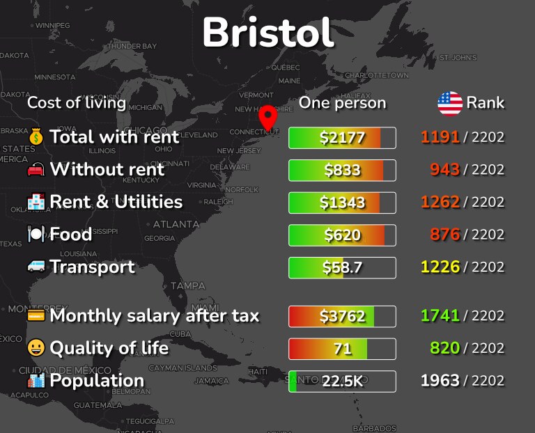 Cost of living in Bristol infographic