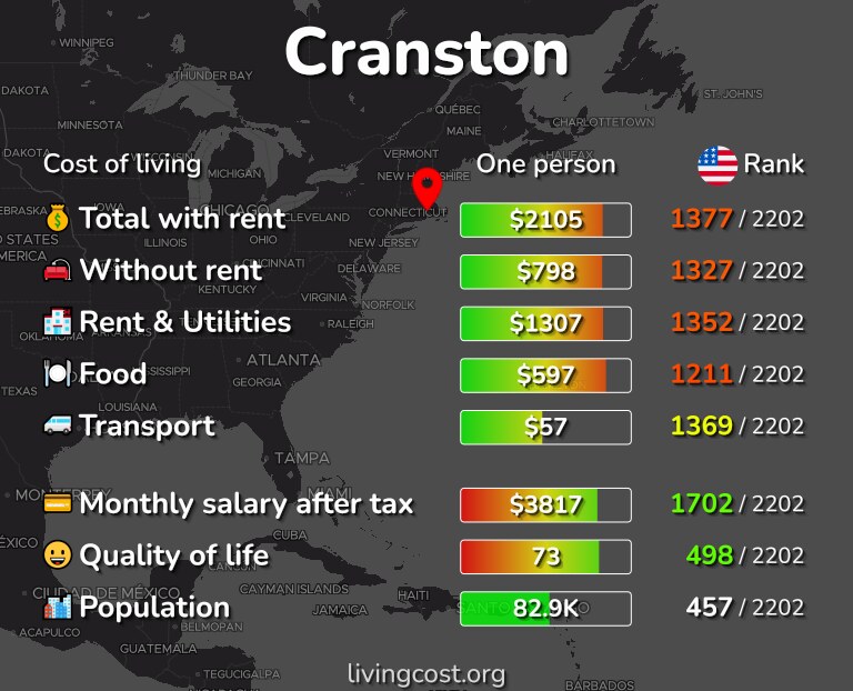 Cost of living in Cranston infographic