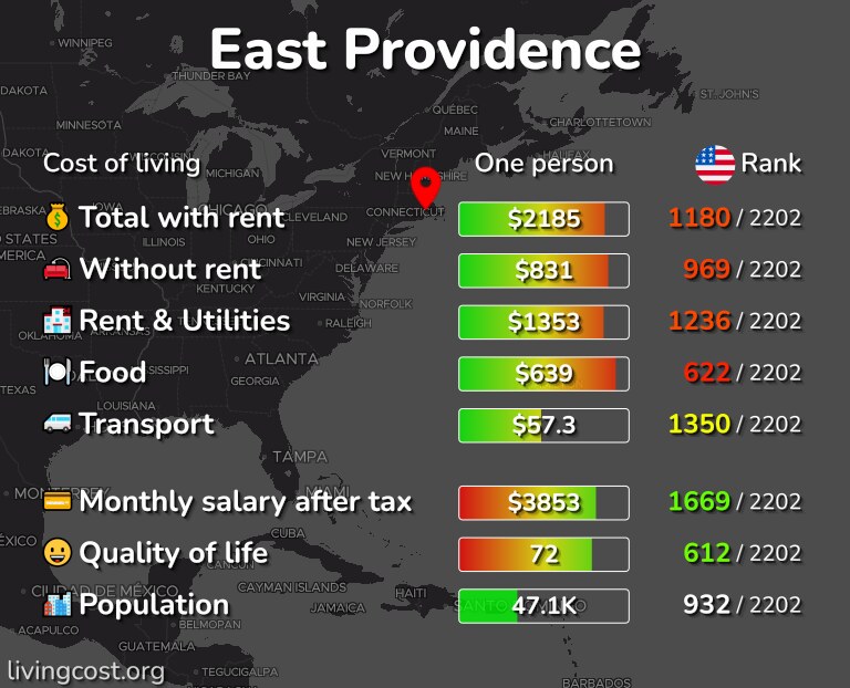 Cost of living in East Providence infographic