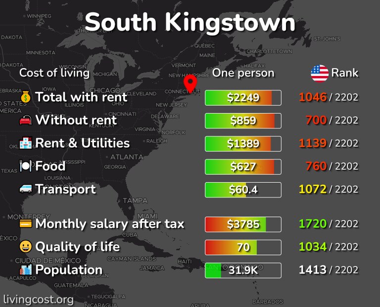 Cost of living in South Kingstown infographic