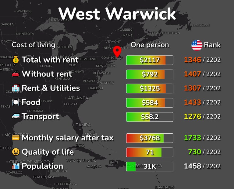 Cost of living in West Warwick infographic