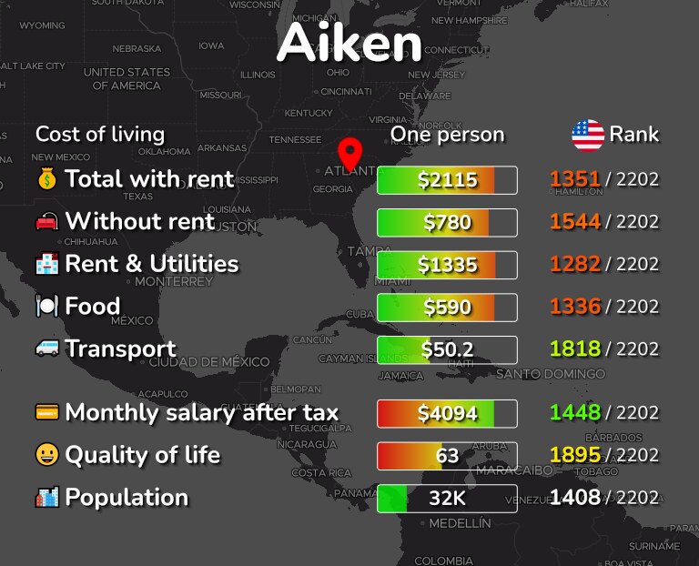 Cost of living in Aiken infographic