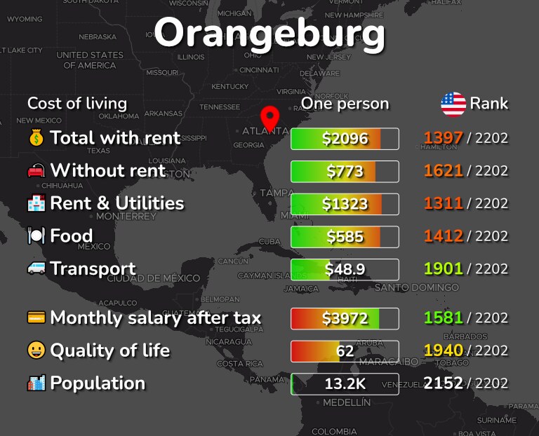 Cost of living in Orangeburg infographic