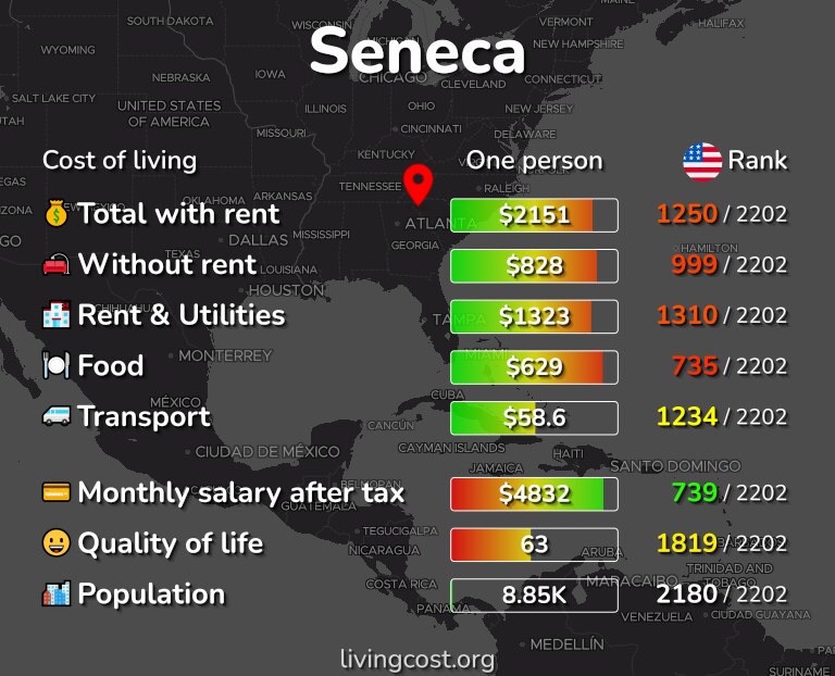 Cost of living in Seneca infographic