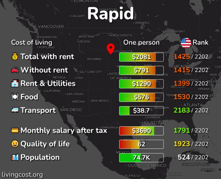 Cost of living in Rapid infographic
