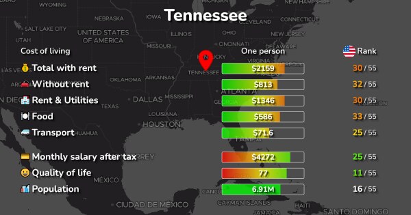 cost-of-living-prices-in-tennessee-33-cities-compared