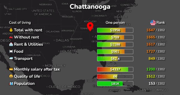 cost-of-living-in-chattanooga-tn-rent-food-transport