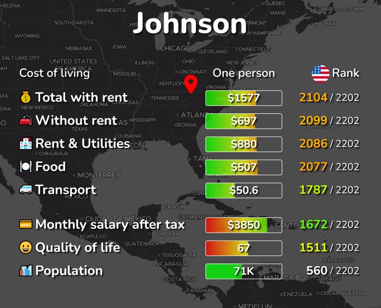 Cost of living in Johnson infographic