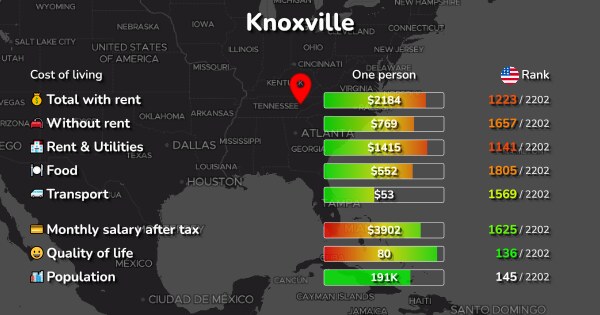 What Is The Average Cost Of Living In Knoxville Tn