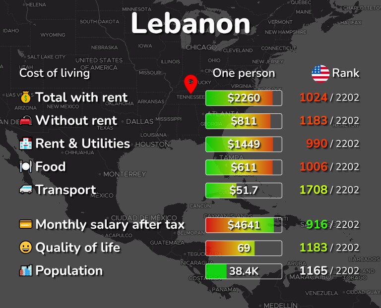 Lebanon, TN Cost of Living, Prices for Rent & Food [2024]