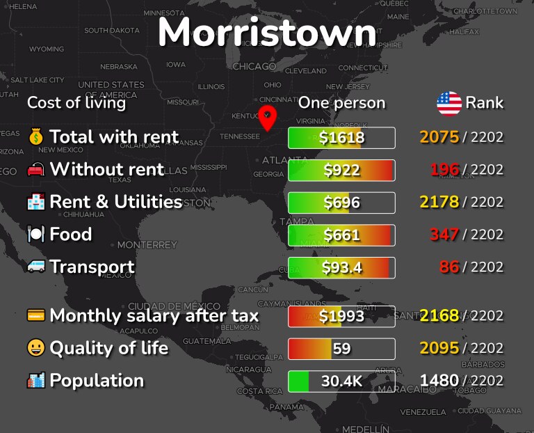 Cost of living in Morristown infographic