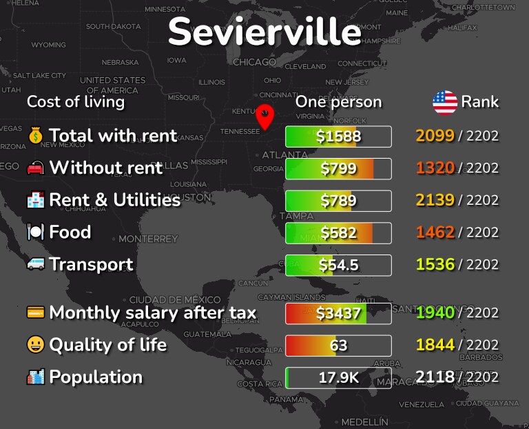 Cost of living in Sevierville infographic