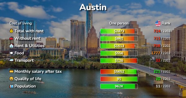 15-honest-pros-cons-of-living-in-austin-let-s-talk