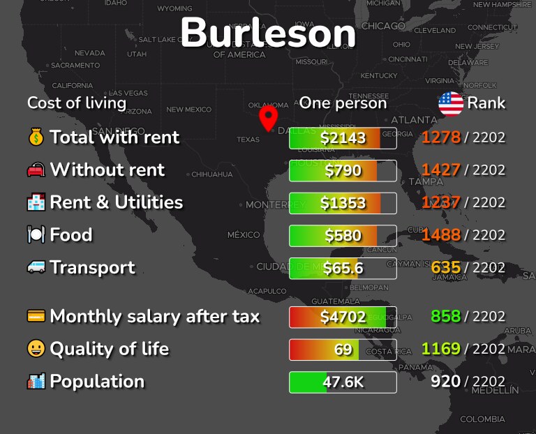 burleson utility bill pay