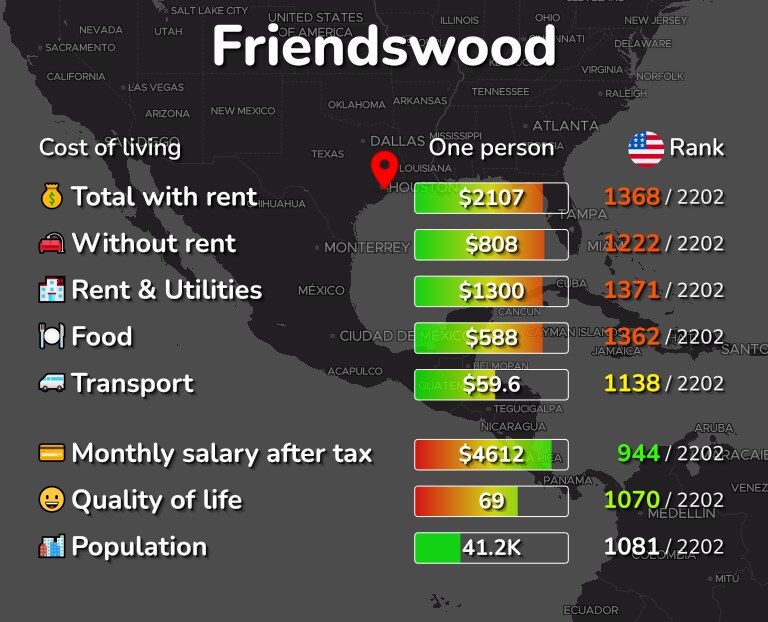 Cost of living in Friendswood infographic