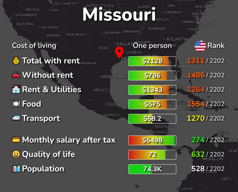 Cost of living in Missouri infographic