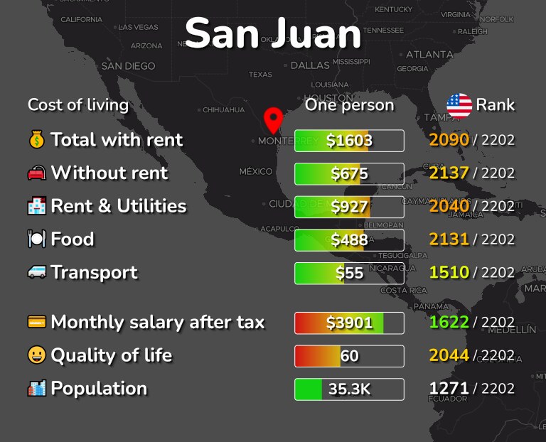 Cost of living in San Juan infographic
