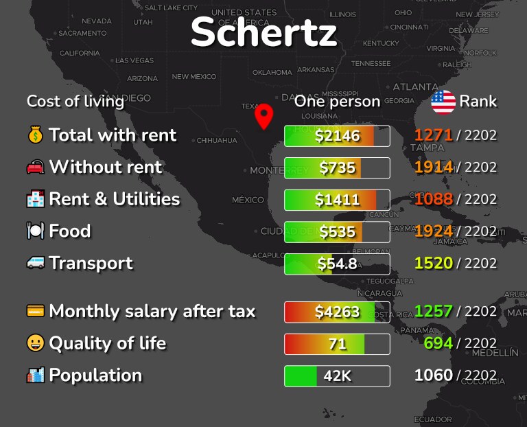 Cost of living in Schertz infographic