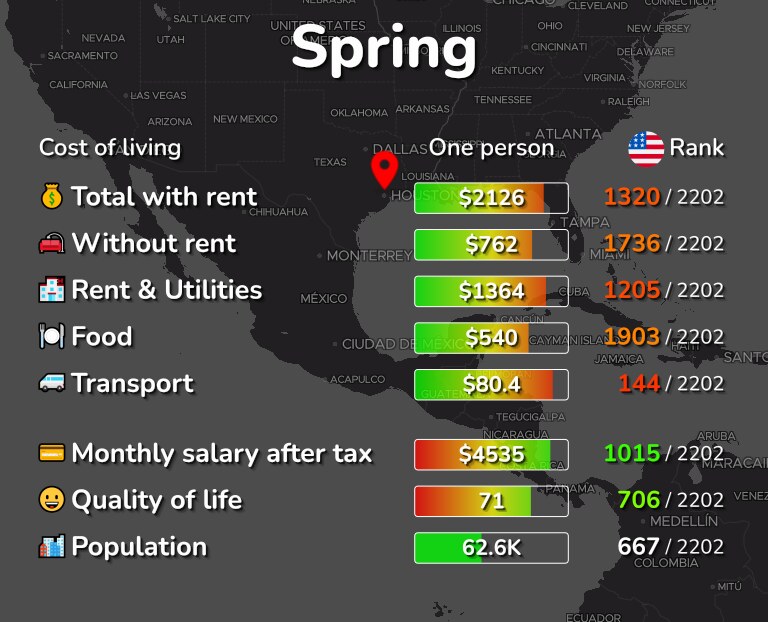 Cost of living in Spring infographic