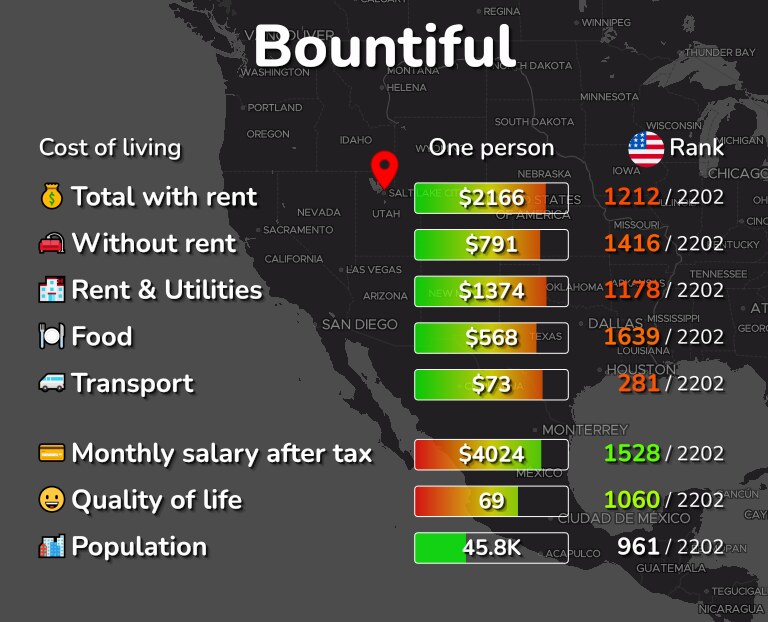 Cost of living in Bountiful infographic