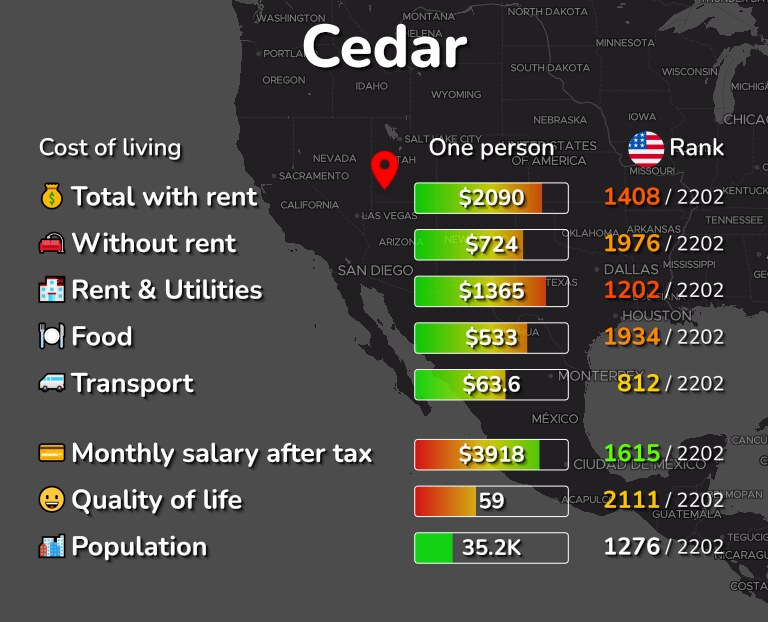 Cost of living in Cedar infographic