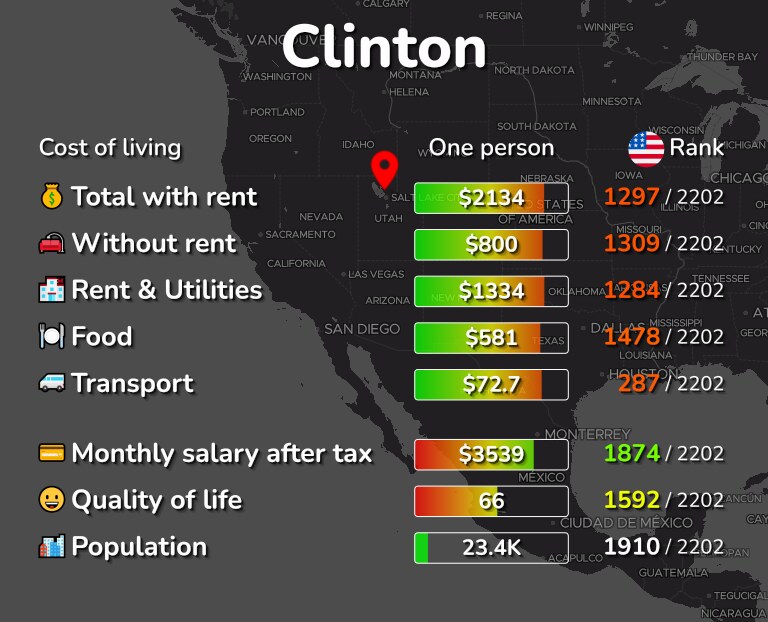 Clinton, UT Cost of Living, Prices for Rent & Food [2024]