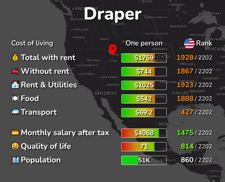 Cost of living in Draper infographic