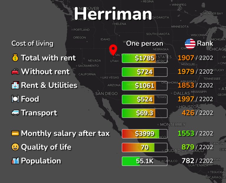 Cost of living in Herriman infographic