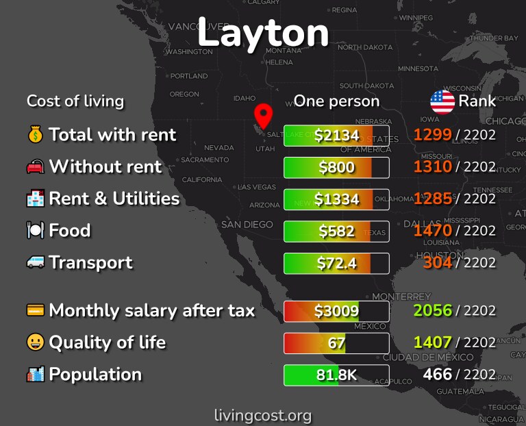 Cost of living in Layton infographic