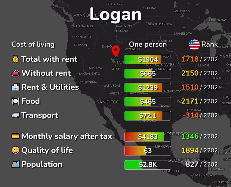 Cost of living in Logan infographic