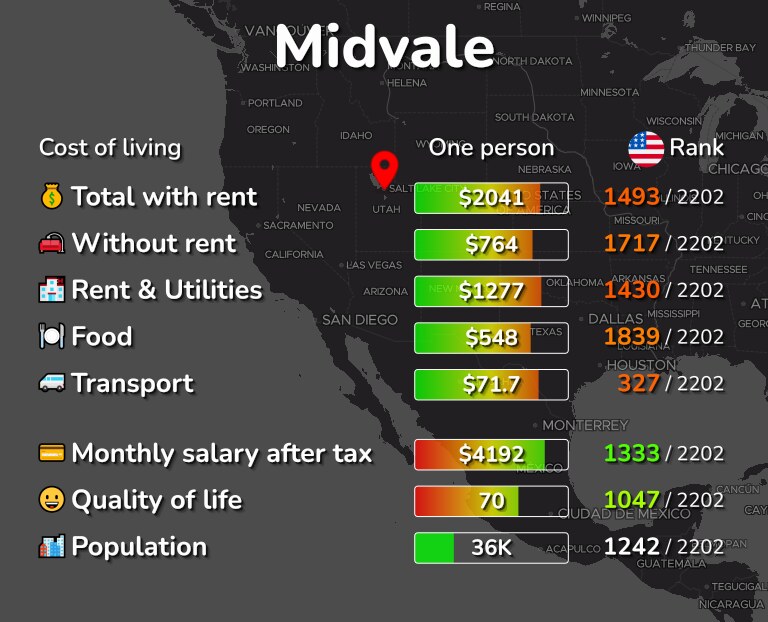 Cost of living in Midvale infographic