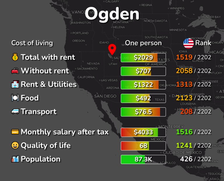 Cost of living in Ogden infographic