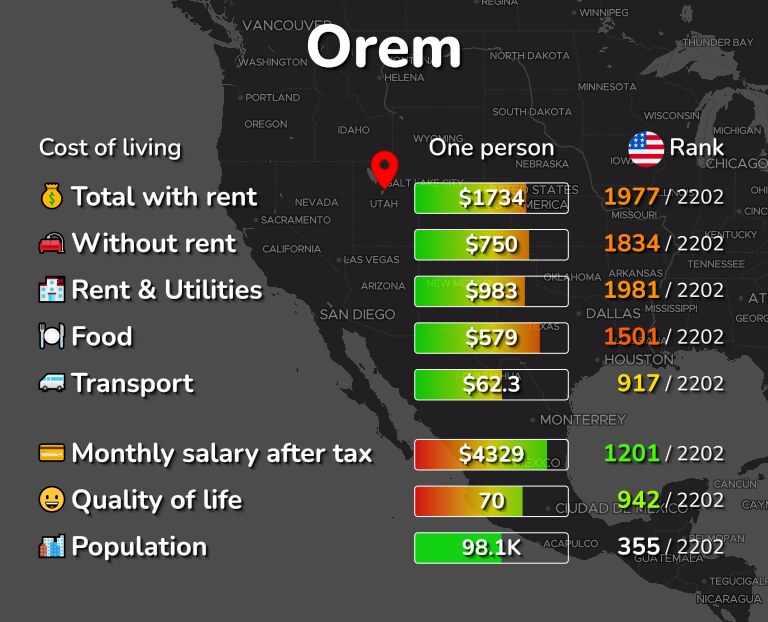 Cost of living in Orem infographic