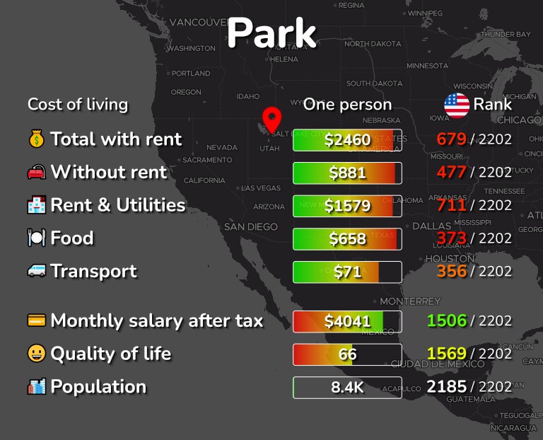 Cost of living in Park infographic
