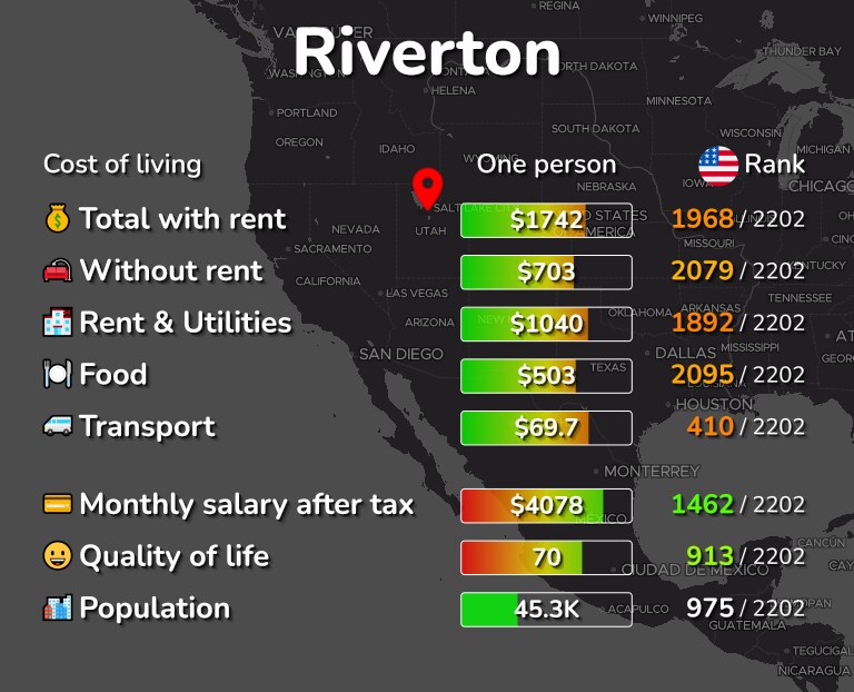 Cost of living in Riverton infographic