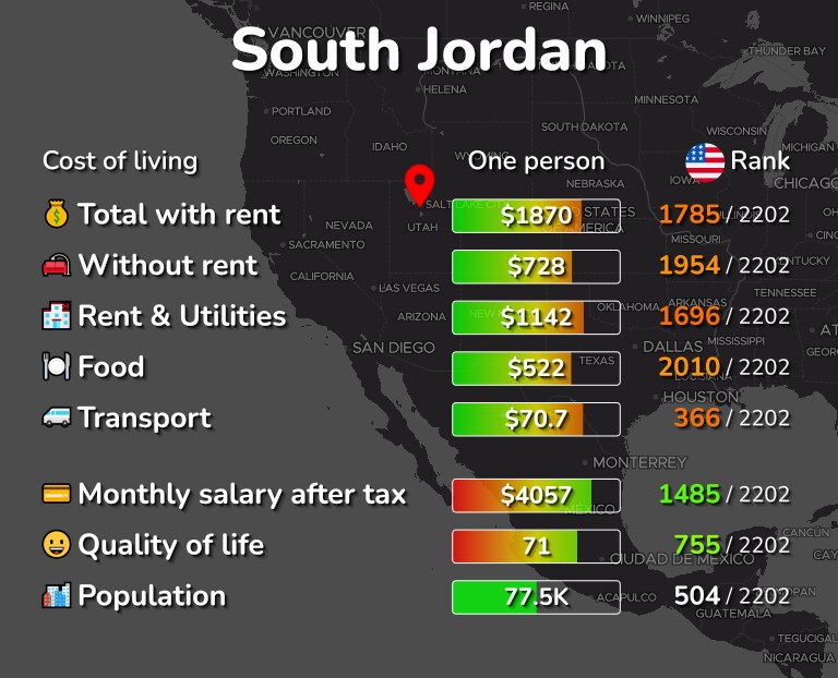 Cost of living in South Jordan infographic