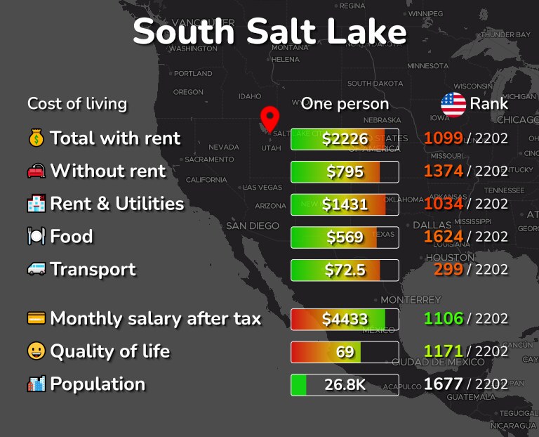 Cost of living in South Salt Lake infographic
