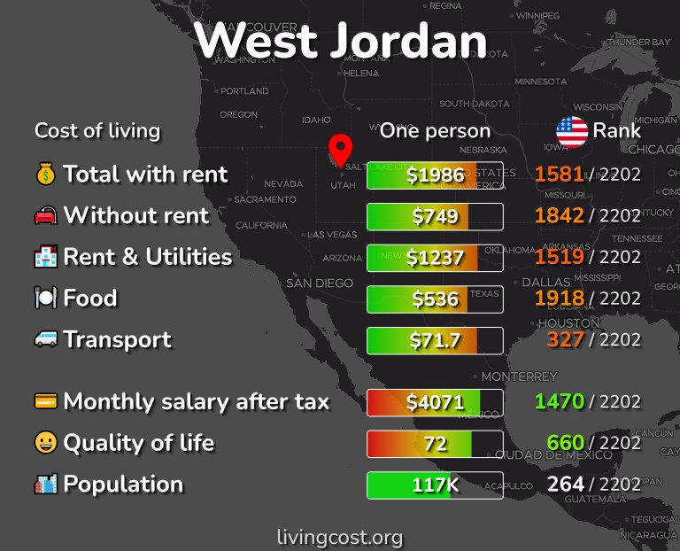 Cost of living in West Jordan infographic