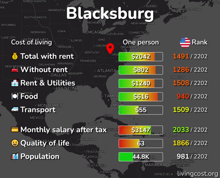 Cost of living in Blacksburg infographic